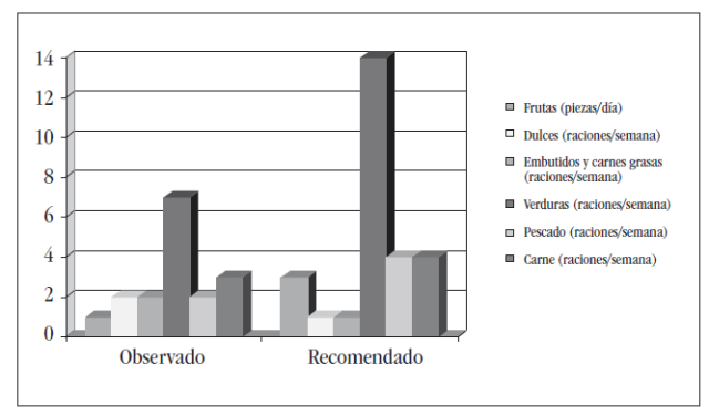 Encuesta Nutricional En Trabajadores De Un área De Salud